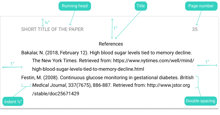 APA reference page format