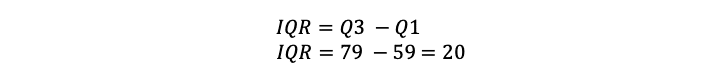 Calculating the IQR (inclusive method)