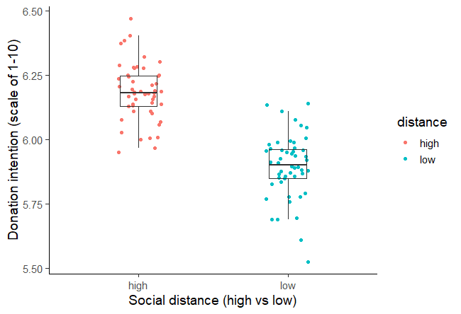 Example of using figures in the results section