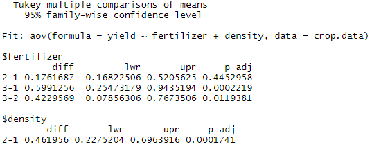 Tukey summary